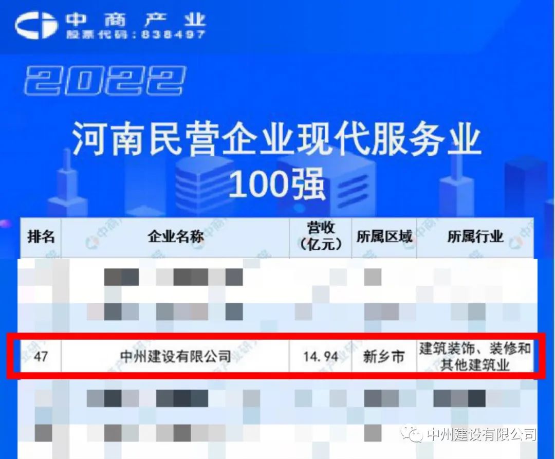 重磅！云顶集团官网建设有限公司荣获河南民营企业现代服务业100强